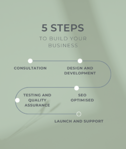 5 steps to building your website